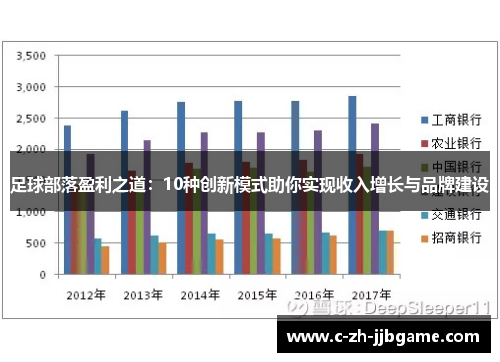 足球部落盈利之道：10种创新模式助你实现收入增长与品牌建设