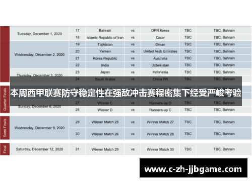 本周西甲联赛防守稳定性在强敌冲击赛程密集下经受严峻考验