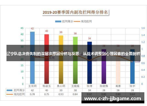辽宁队总决赛失利的深层次原因分析与反思：从战术调整到心理因素的全面剖析