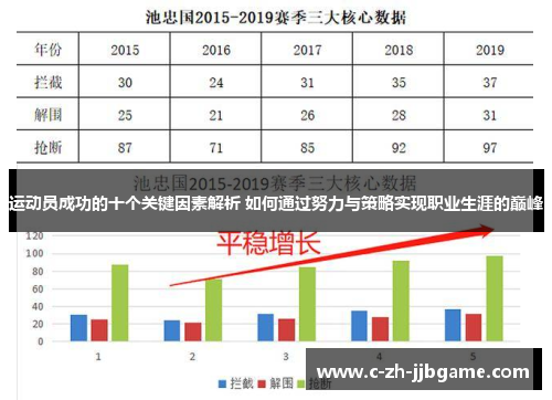 运动员成功的十个关键因素解析 如何通过努力与策略实现职业生涯的巅峰