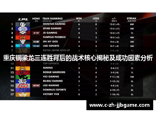 重庆铜梁龙三连胜背后的战术核心揭秘及成功因素分析