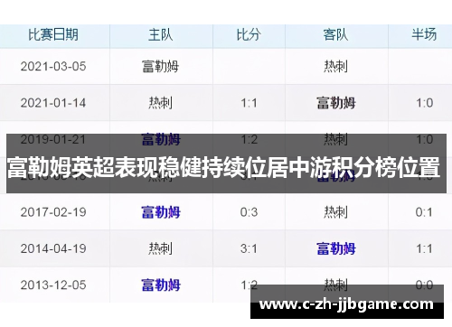 富勒姆英超表现稳健持续位居中游积分榜位置 